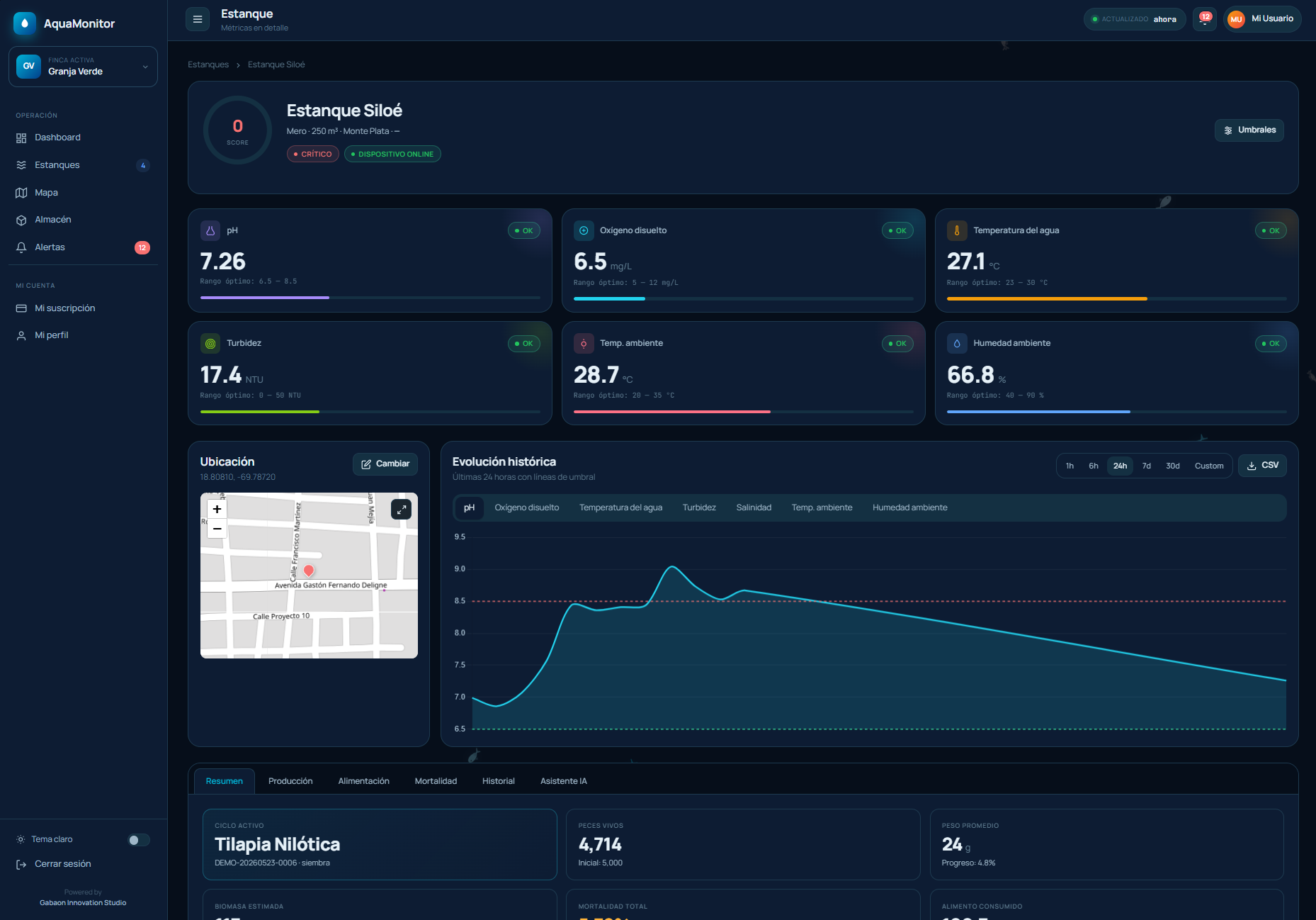 Dashboard de AquaMonitor IoT